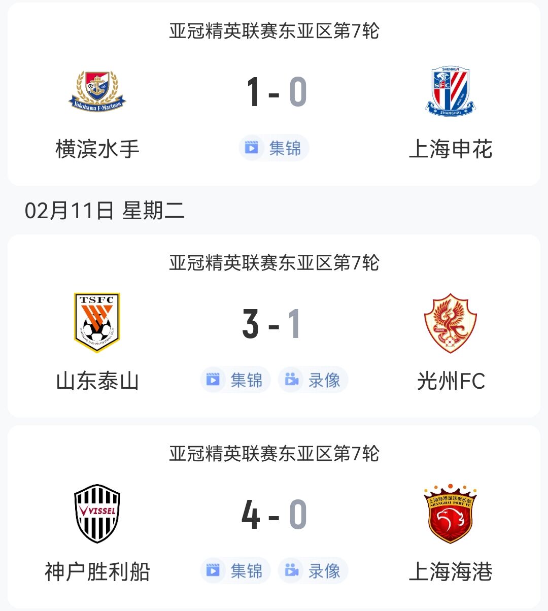  1胜2负！中超3队本轮亚冠：泰山3-1光州，申花海港征战日本均告负